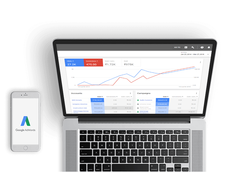 PPC management service