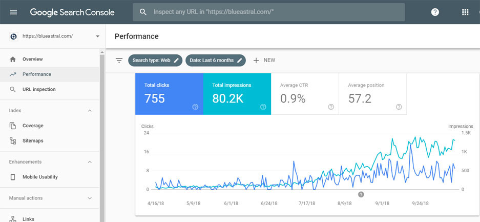 webmaster result - Organic Traffic