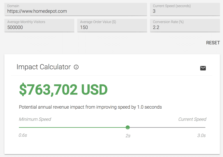 Page speed impact