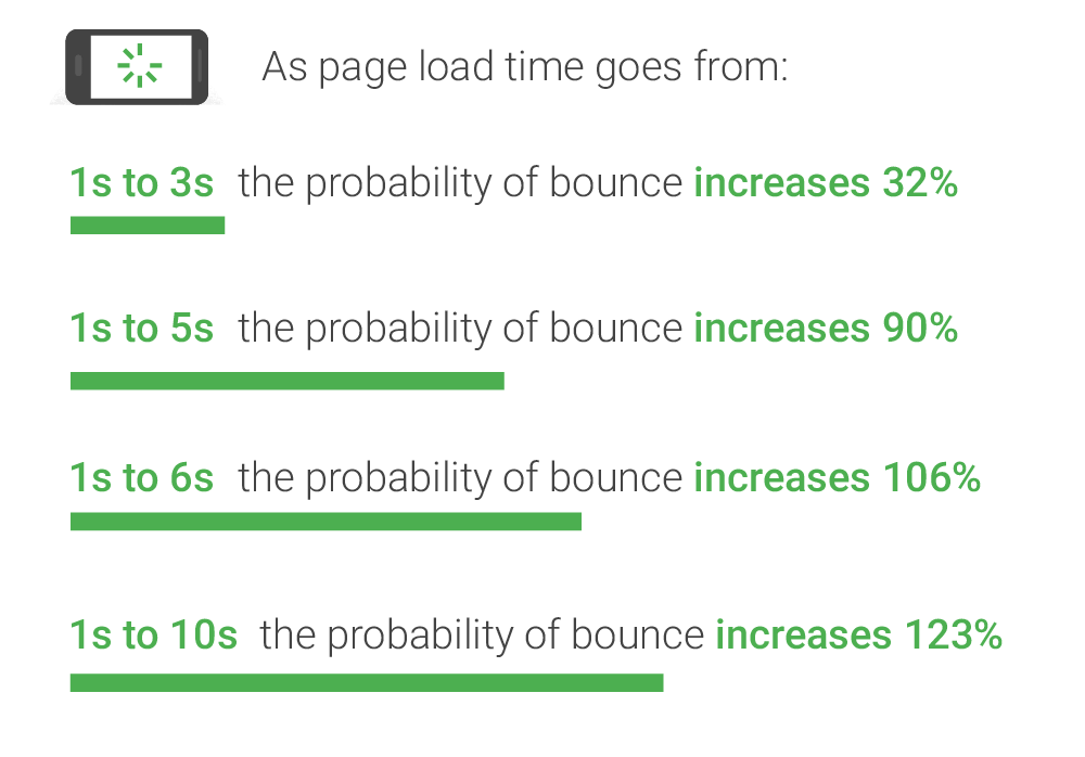 Bounce Rate